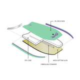 O & E Razor 2.0 Bodyboard 39"